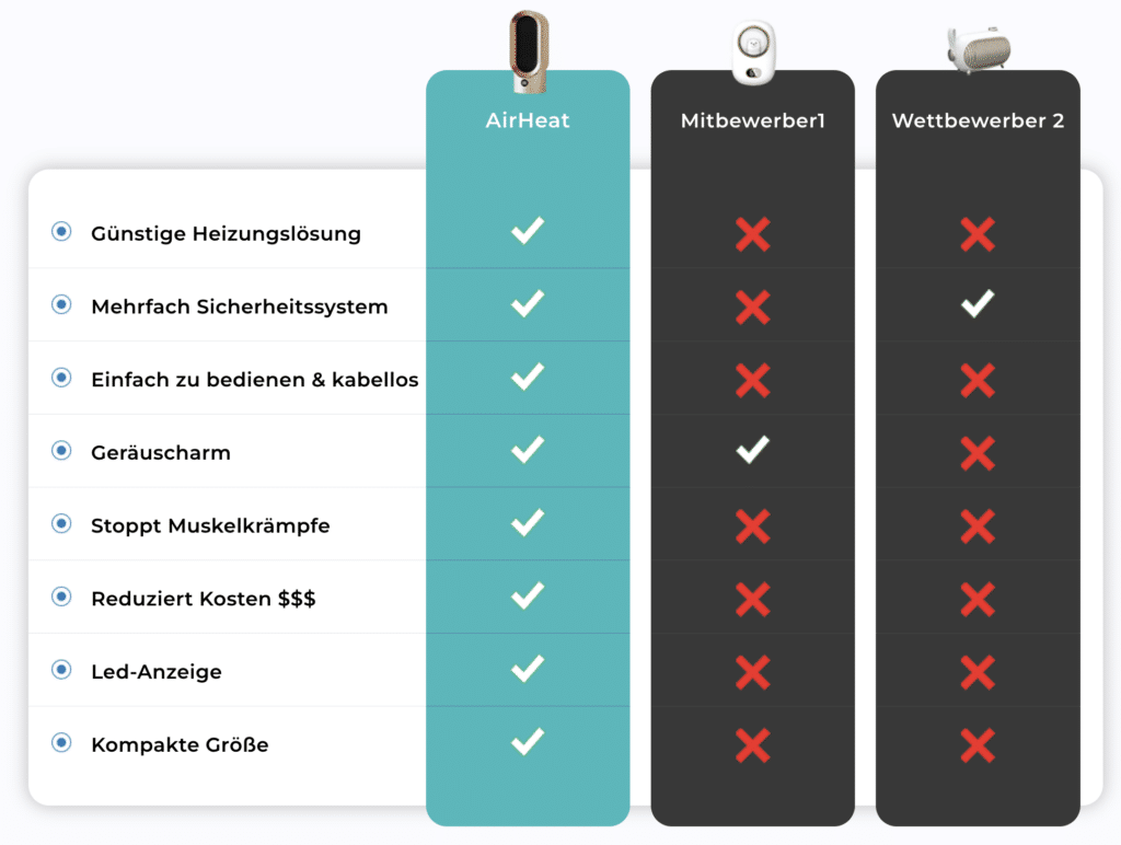 Vorteile und Details zum AirHeat